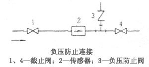 電磁流量計負壓防止連接