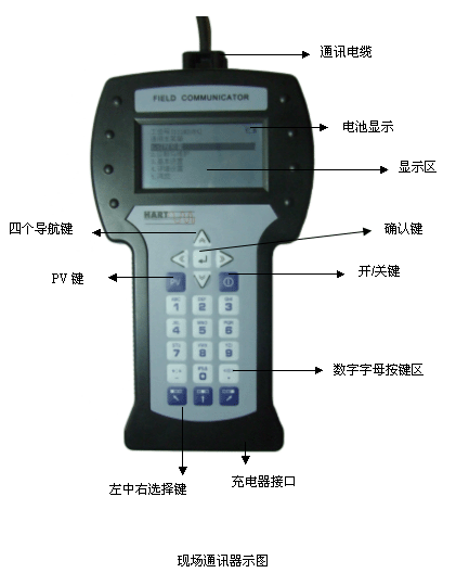 HART475手操器現場通訊圖